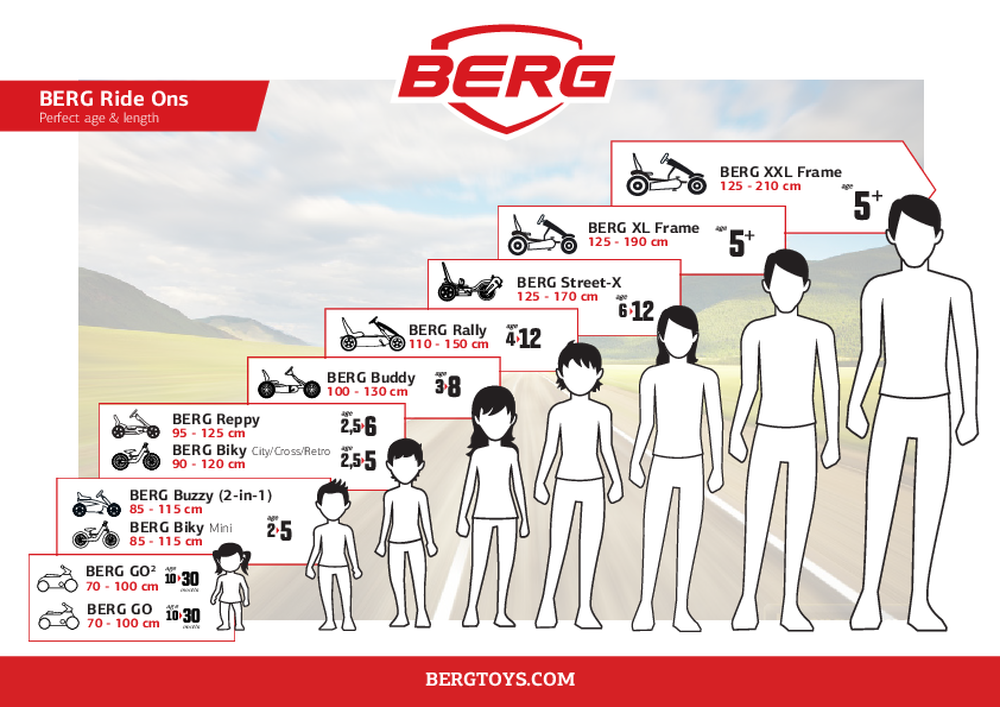 BERG Age & Size Chart
